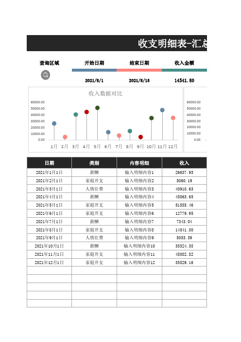 收支明细表-汇总统计