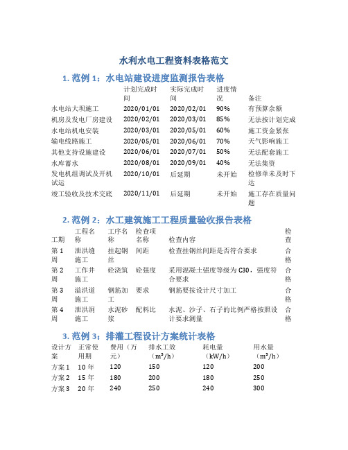 水利水电工程资料表格范文