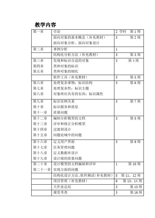 清华大学信息学院软件工程教学大纲