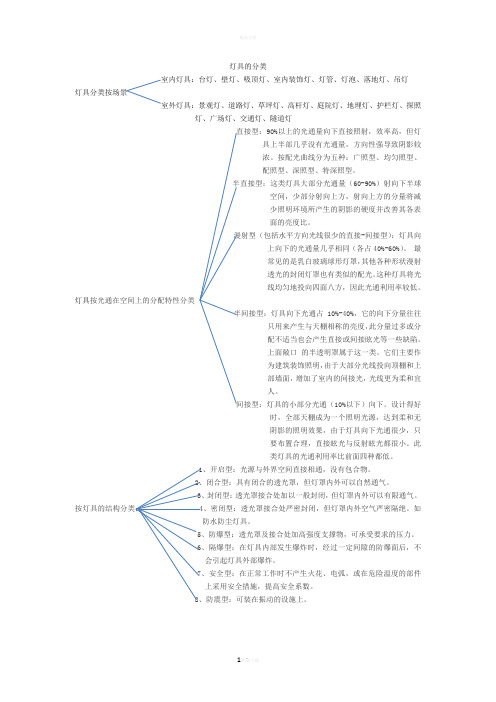 灯具分类