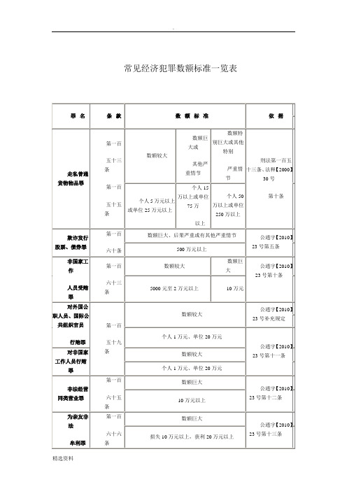 安徽省常见经济犯罪数额标准一览表