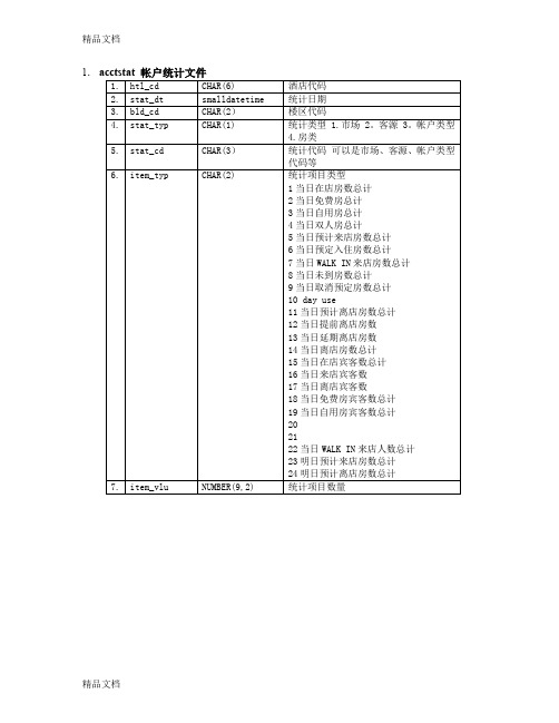 中软酒店管理系统CSHIS操作手册-数据结构-数据字典说课材料