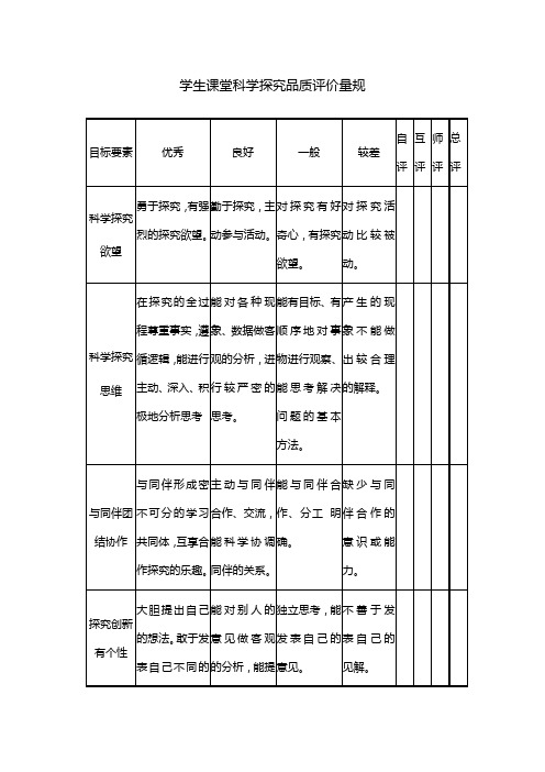 学生探究品质评价量规