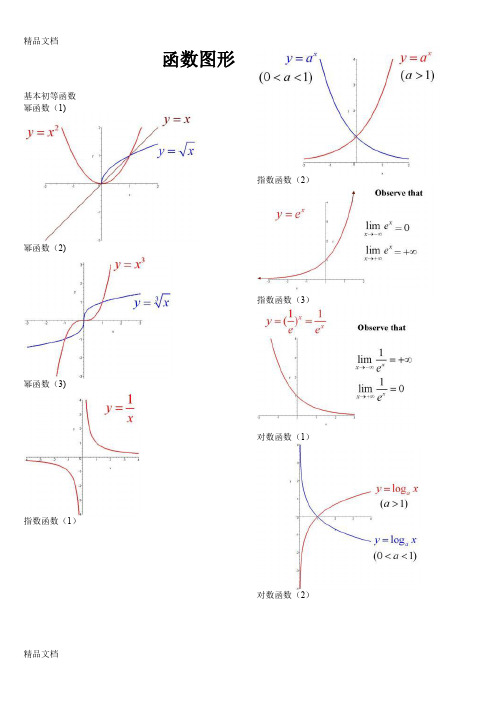 (整理)考研数学函数图像大全