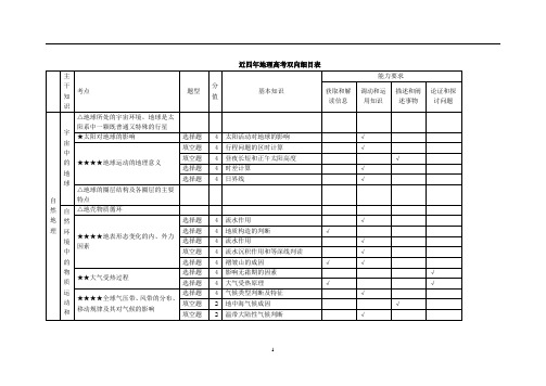 地理高考双向细目表