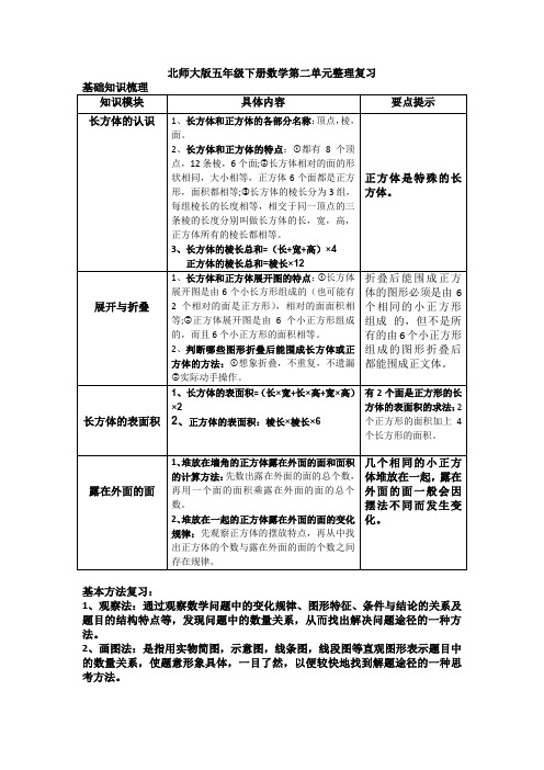 五年级下册数学资料-第二单元复习整理 北师大版