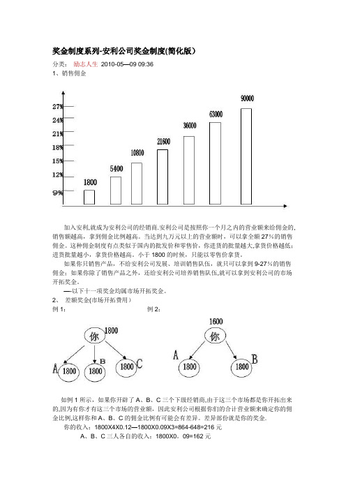 安利奖金制度简化版