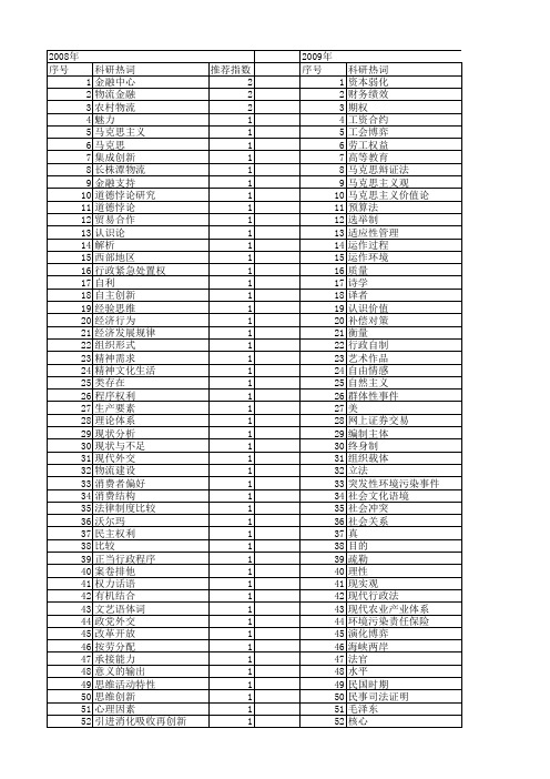 【国家社会科学基金】_客观主体_基金支持热词逐年推荐_【万方软件创新助手】_20140809