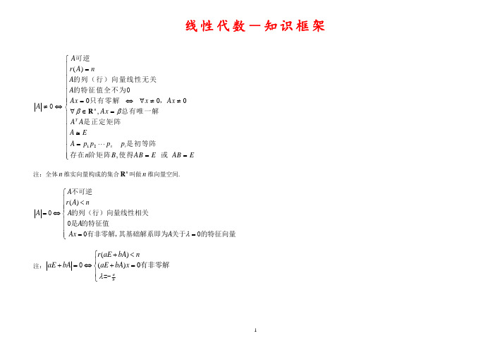 线代必备资料：线性代数知识框架(word版)