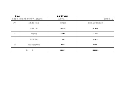 复垦项目投资估(概)算表