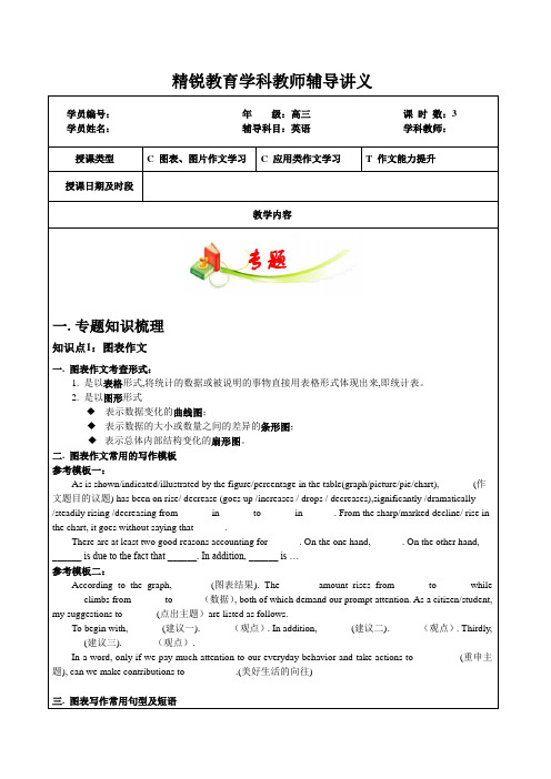 上海2015年高考英语一模冲刺讲义(写作)