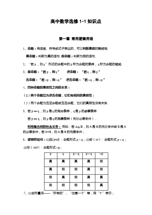 高中数学选修1-知识点清单集合