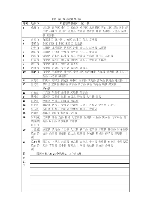四川省行政区域详细列表