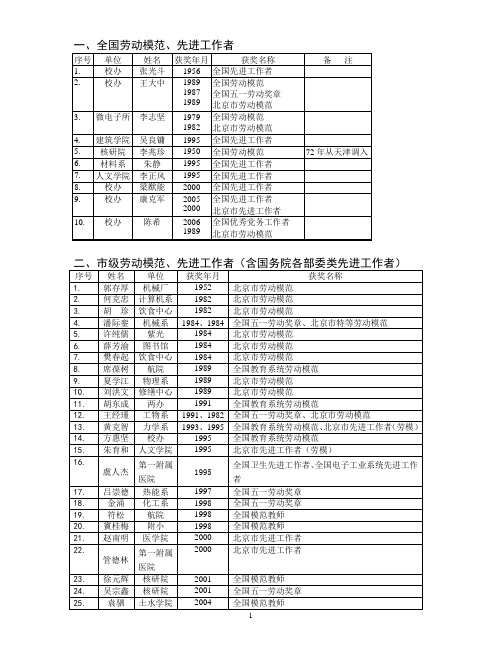 全国劳动模范先进工作者共8人附表1