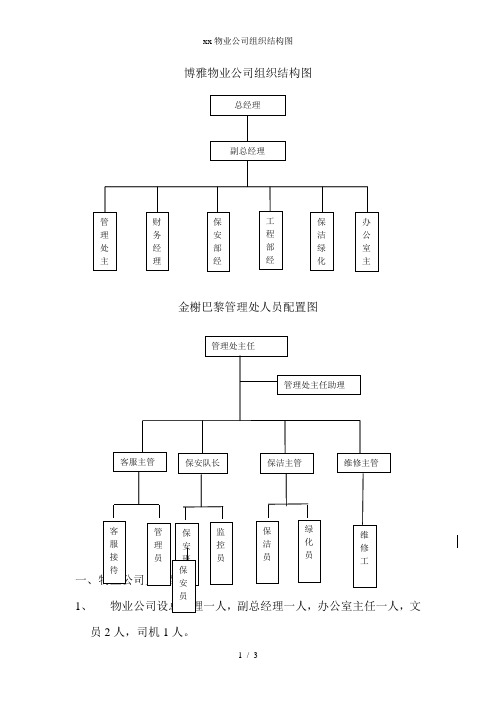 xx物业公司组织结构图