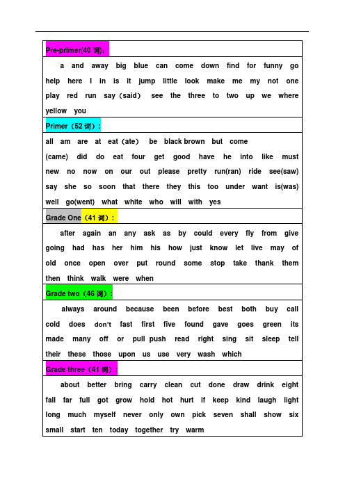 sight words 220个