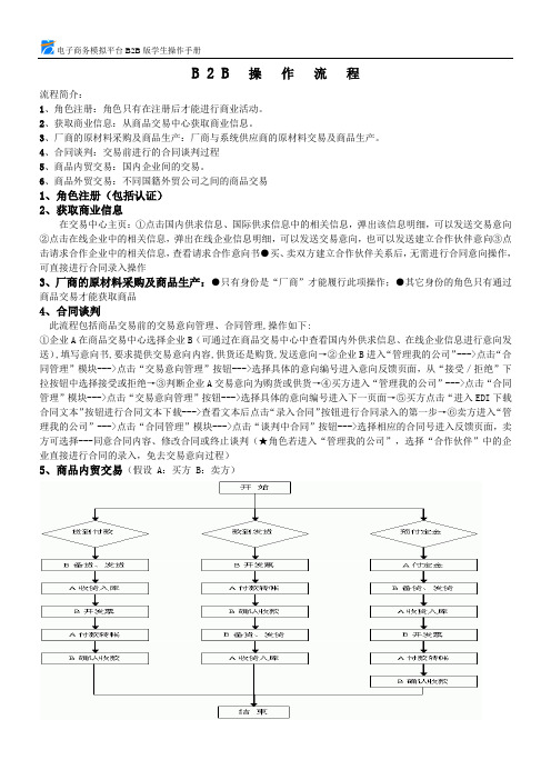 电子商务实验B2B操作流程(简)