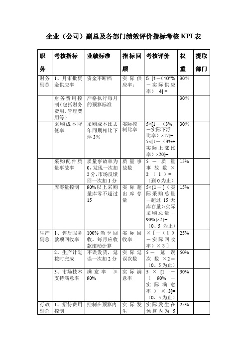 企业(公司)副总及各部门绩效评价指标考核KPI表