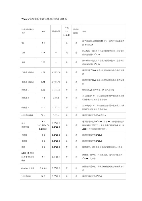 液相流动相添加剂