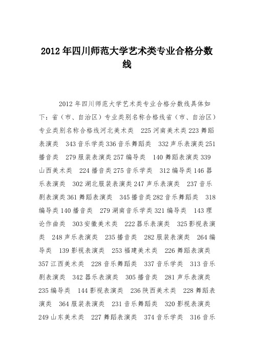 2012年四川师范大学艺术类专业合格分数线