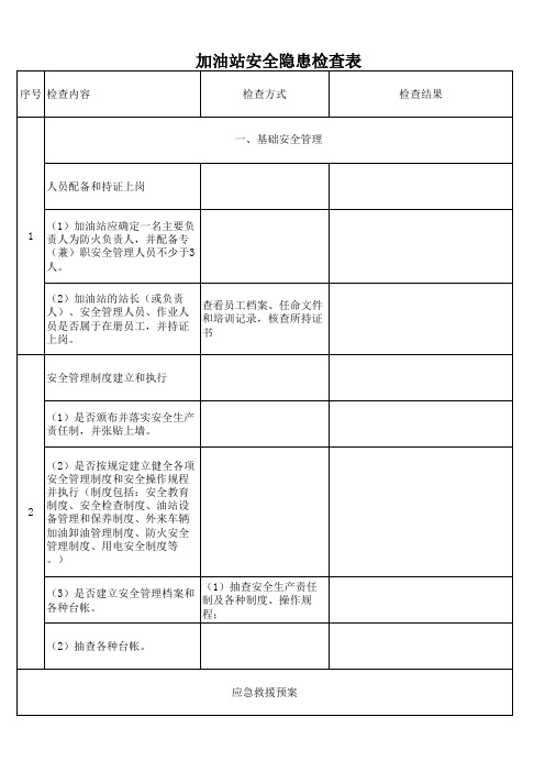 加油站安全隐患检查表