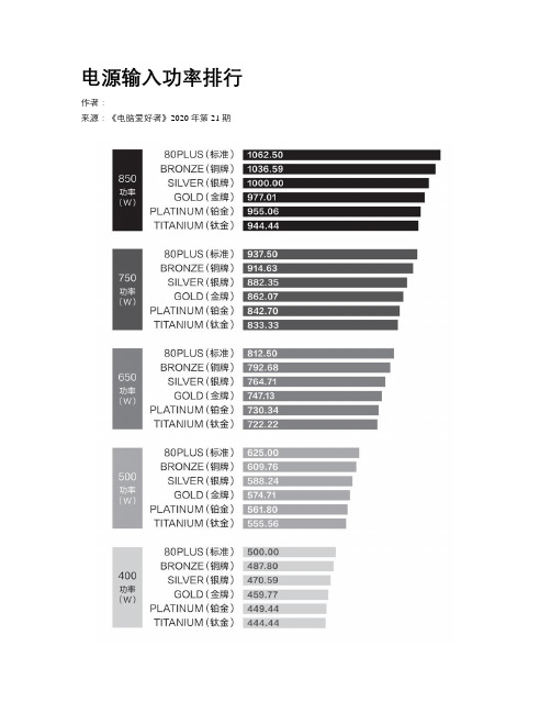 电源输入功率排行