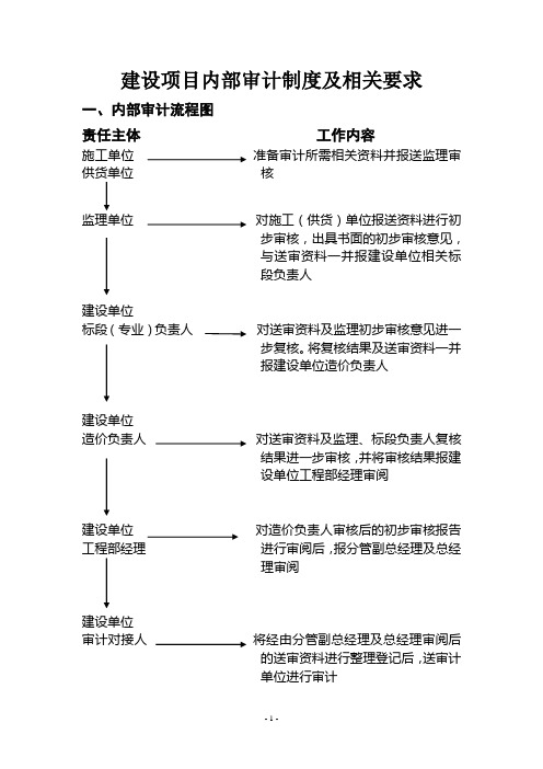 审计流程图及相关要求