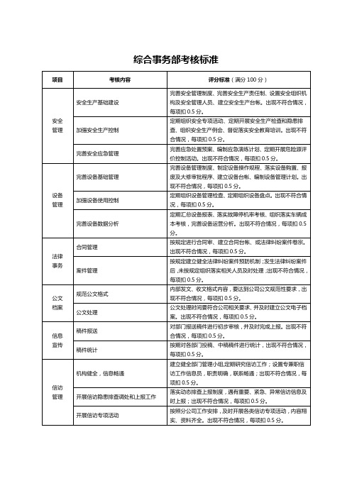 机关部室绩效考核标准