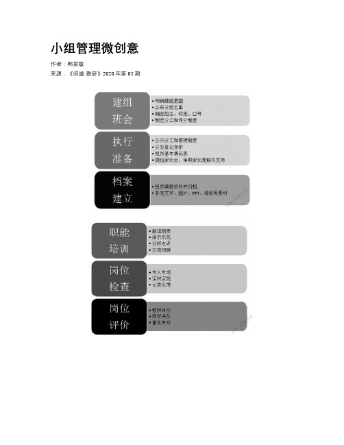 小组管理微创意