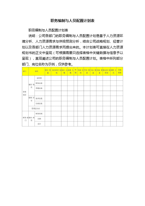 职务编制与人员配置计划表