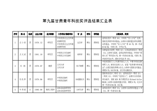 第九届甘肃青年科技奖评选结果汇总表