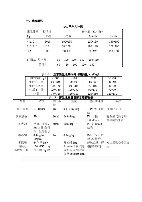 新生儿补液