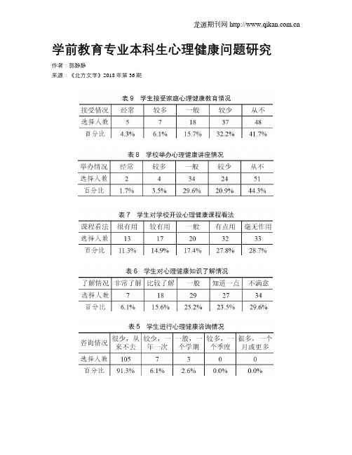 学前教育专业本科生心理健康问题研究