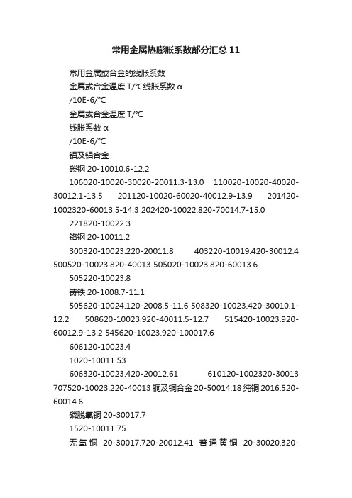 常用金属热膨胀系数部分汇总11