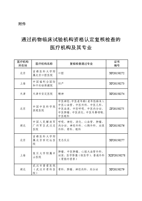 通过药物临床试验机构资格认定复核检查的医疗机构及其专业