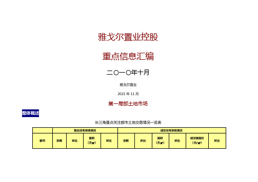 XXXX年10月杭州房地产市场信息数据_22页_雅戈尔