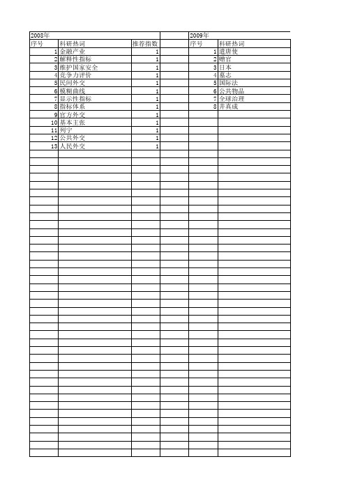 【国家社会科学基金】_对外交往_基金支持热词逐年推荐_【万方软件创新助手】_20140809