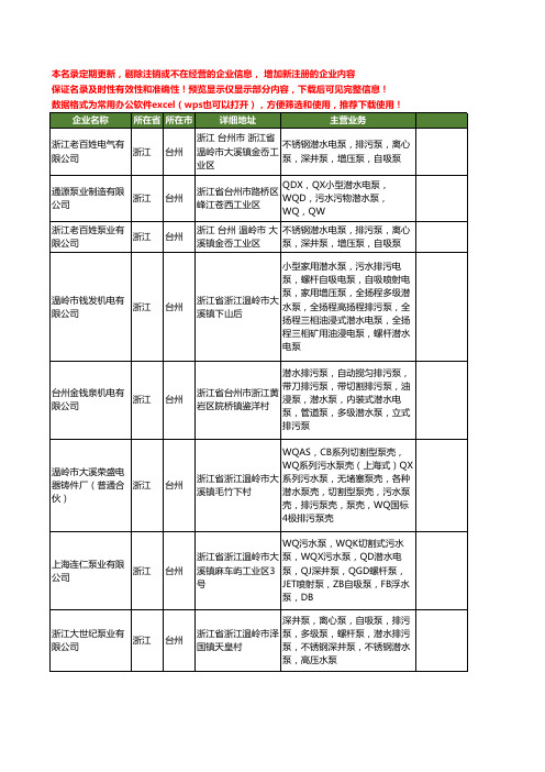 新版浙江省台州潜水排污泵工商企业公司商家名录名单联系方式大全16家