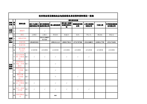 副本杭州商业项目总包工程资格预审表110111