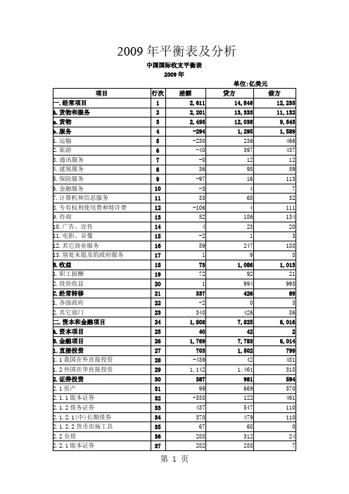 2019--2019年中国国际收支平衡表及分析13页word