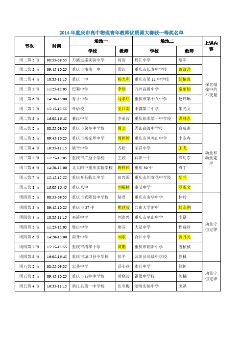 2014重庆中学物理青年教师优质课大赛决赛一等奖名单(1)