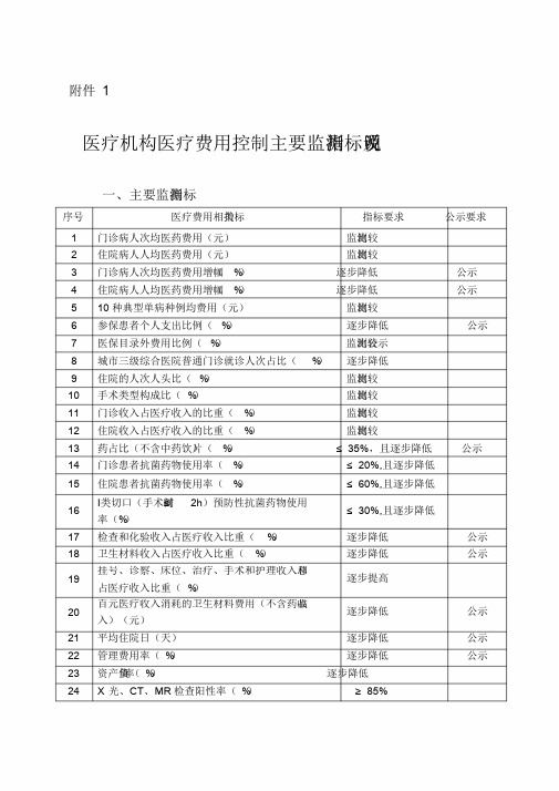 医疗机构医疗费用控制主要监测指标及说明