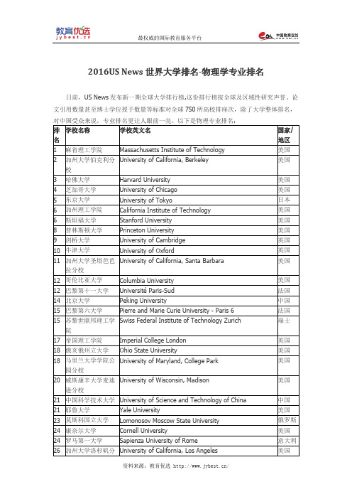 2016US News世界大学排名-物理学专业排名