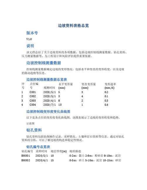 边坡资料表格总览