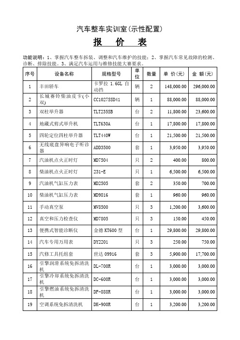 汽车整车实训室建设方案详细