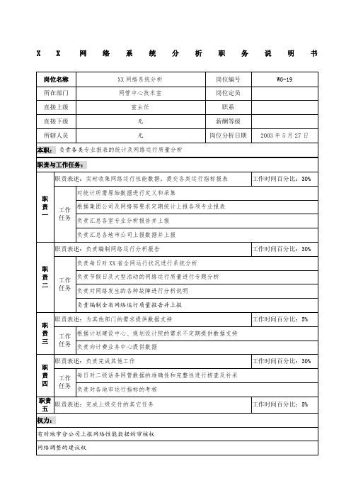 通信行业网管中心技术室网络系统分析岗位说明书