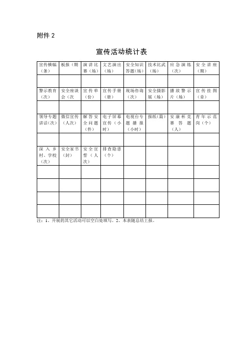 安全生产月宣传活动统计表