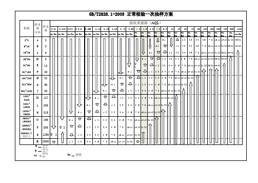 GB2828-2003抽样标准