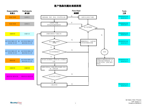 客诉处理流程图