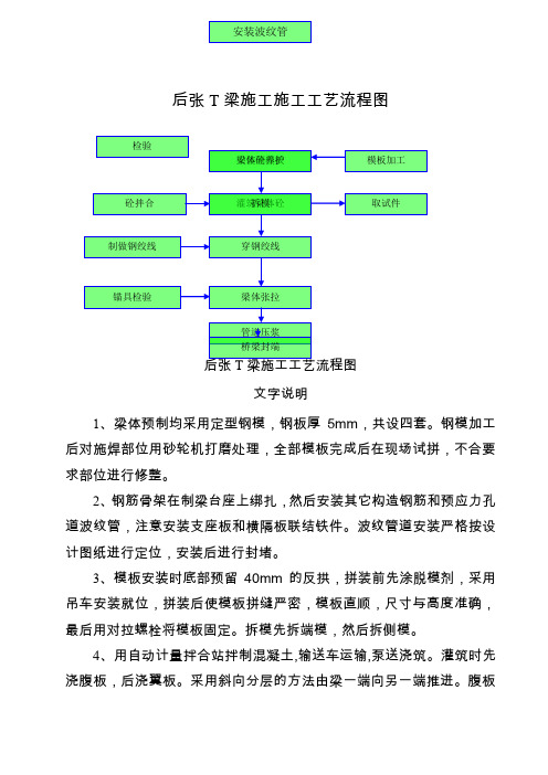 后张T梁施工工艺流程图